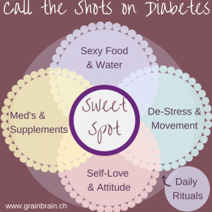 Diabetes Sweet Spot